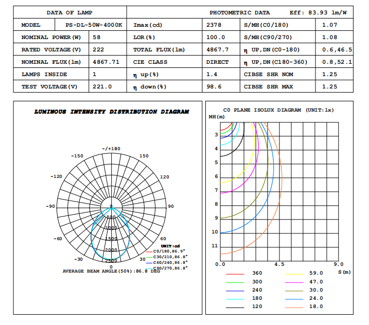 TUV/SAA/CE/CB/ENEC/RoHS approval IP44 CUT Out 200mm 50w COB Downlight