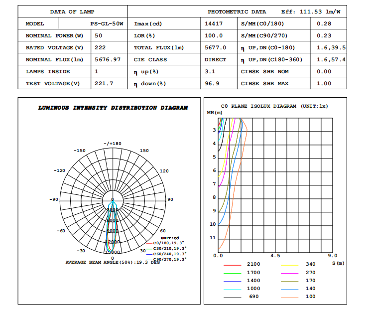 anti glare ugr 20 sdcm <3 Gimbale trunk lamp 50w LED Downlights