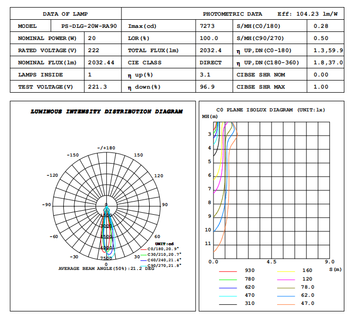 15/24/38degree beam angle adjustable zigbee  casmbi dimmable 25w trunk lamp