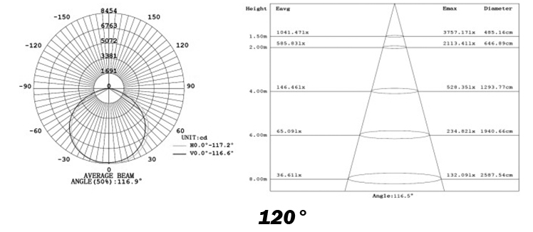 150w led UFO high bar light