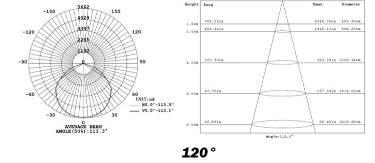 100W UFO led high bar light