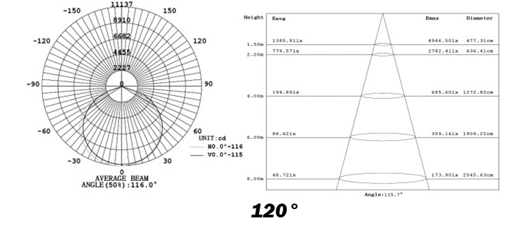 200W led UFO high bar lighting fixture