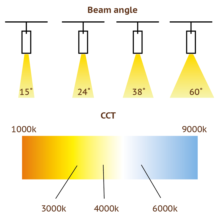 10w  track spot light bulb