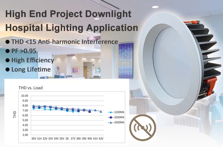 IP44  50w Downlight